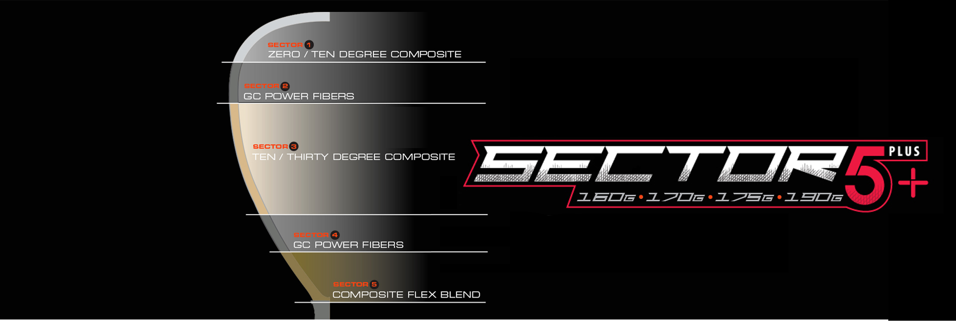 sector5plus 2